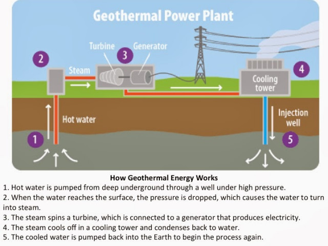 Water onder druk expandeert in stroom voor de aandrijving van een turbine / generator